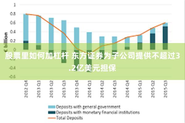 股票里如何加杠杆 东方证券为子公司提供不超过3.2亿美元担保