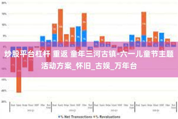 炒股平台杠杆 重返 童年三河古镇-六一儿童节主题活动方案_怀旧_古娱_万年台