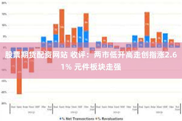 股票期货配资网站 收评：两市低开高走创指涨2.61% 元件板块走强